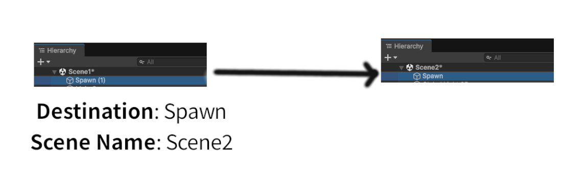 Diagram showing how to teleport